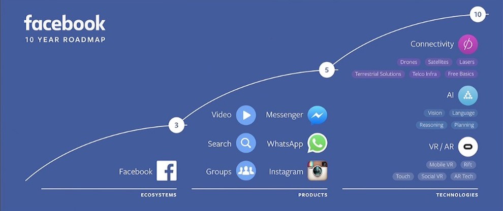facebook-f8-roadmap
